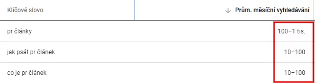 Jak správně psat PR články / SEO články – zjistěte, co jsou zač obrázek 23 Údaje o vyhledávání bez placené reklamy na AdWords