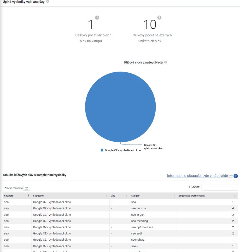 Analýza klíčových slov obrázek 136 Analýza klíčových slov obrázek 135