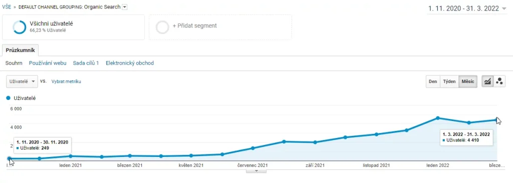 7 nejlepších SEO případových studií. Jak dokáže SEO proměnit web v generátor zisků obrázek 112 7 nejlepších SEO případových studií. Jak dokáže SEO proměnit web v generátor zisků obrázek 111