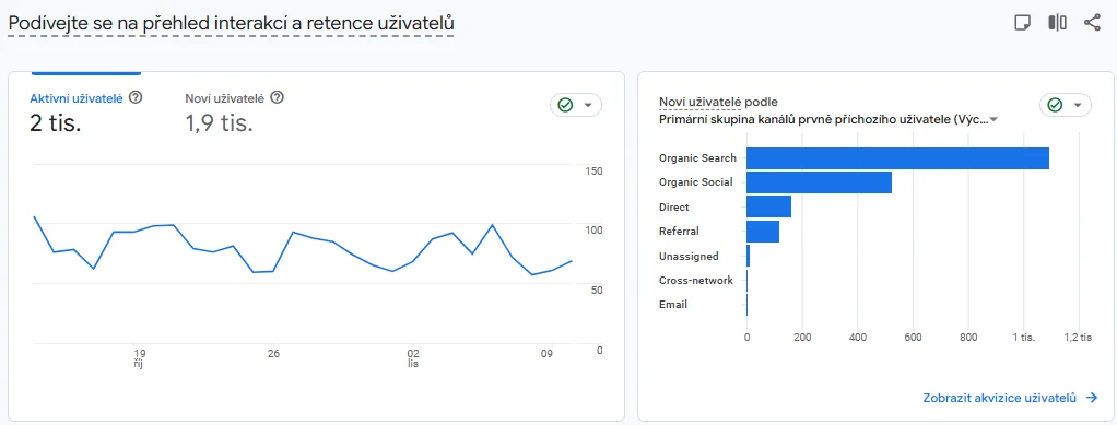 Jak měřit SEO? obrázek 449 Jak měřit SEO? obrázek 448