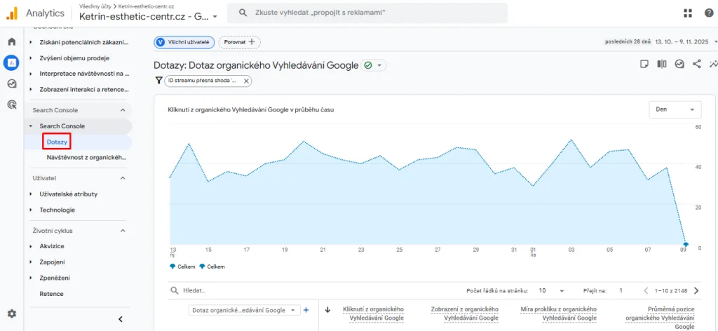 Jak měřit SEO? obrázek 337 Jak měřit SEO? obrázek 336