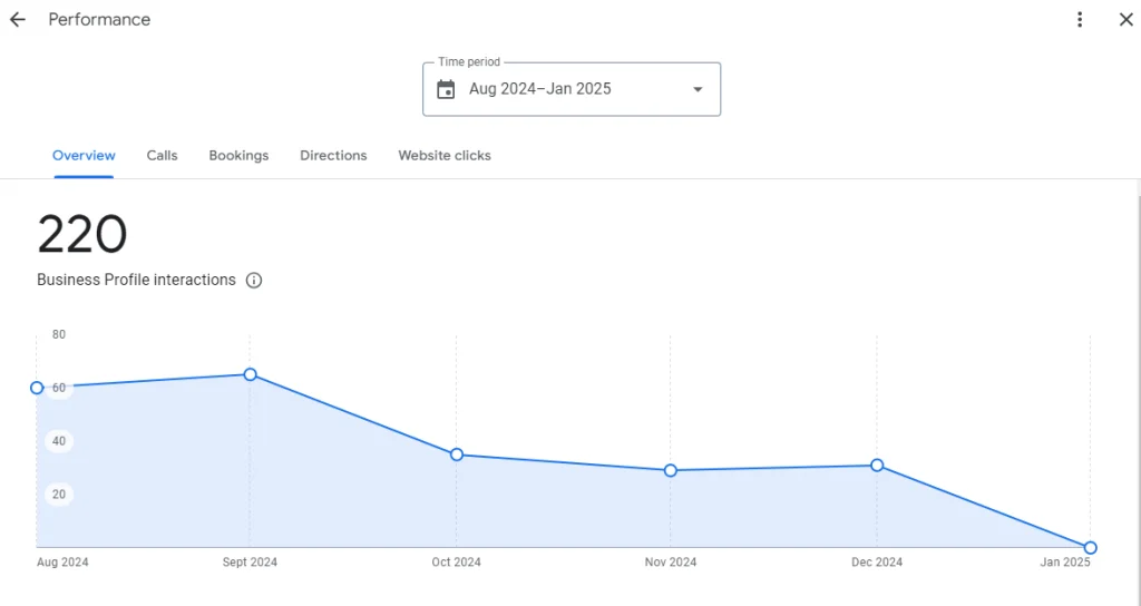 Jak měřit SEO? obrázek 453 Jak měřit SEO? obrázek 452