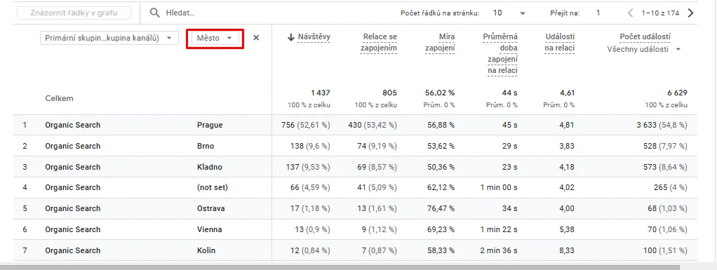 Jak měřit SEO? obrázek 365 Jak měřit SEO? obrázek 364