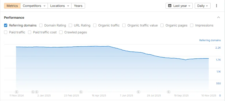 Jak měřit SEO? obrázek 329 Jak měřit SEO? obrázek 328