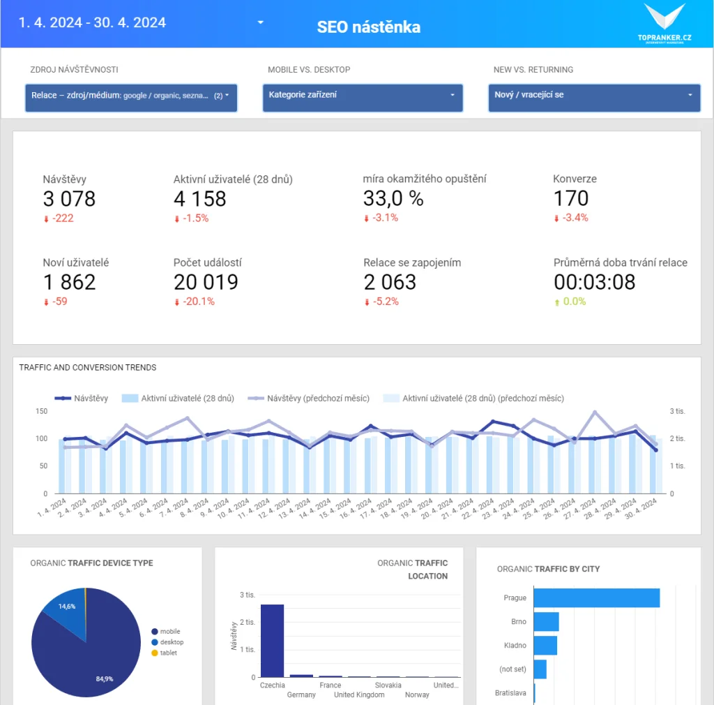 Jak měřit SEO? obrázek 487 Jak měřit SEO? obrázek 486