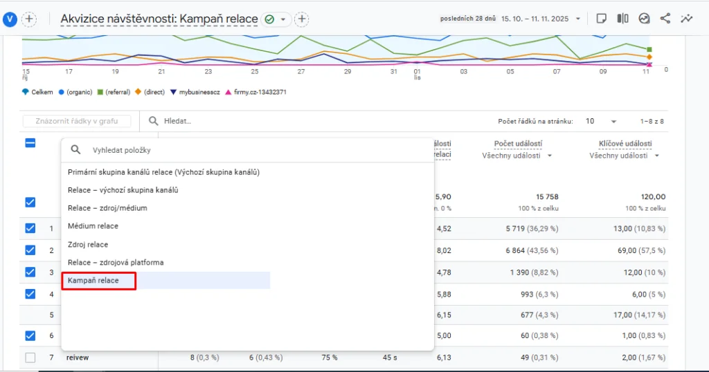Jak měřit SEO? obrázek 477 Jak měřit SEO? obrázek 476