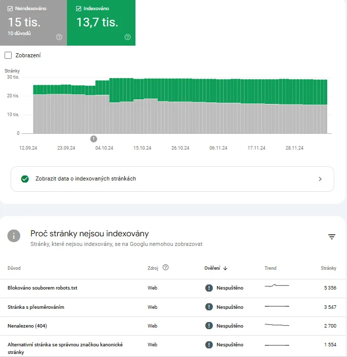 SEO analýza obrázek 154 SEO analýza obrázek 153