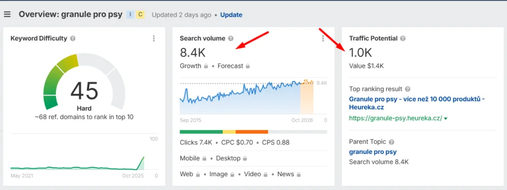 SEO Optimalizace E-shopů obrázek 284 SEO Optimalizace E-shopů obrázek 283